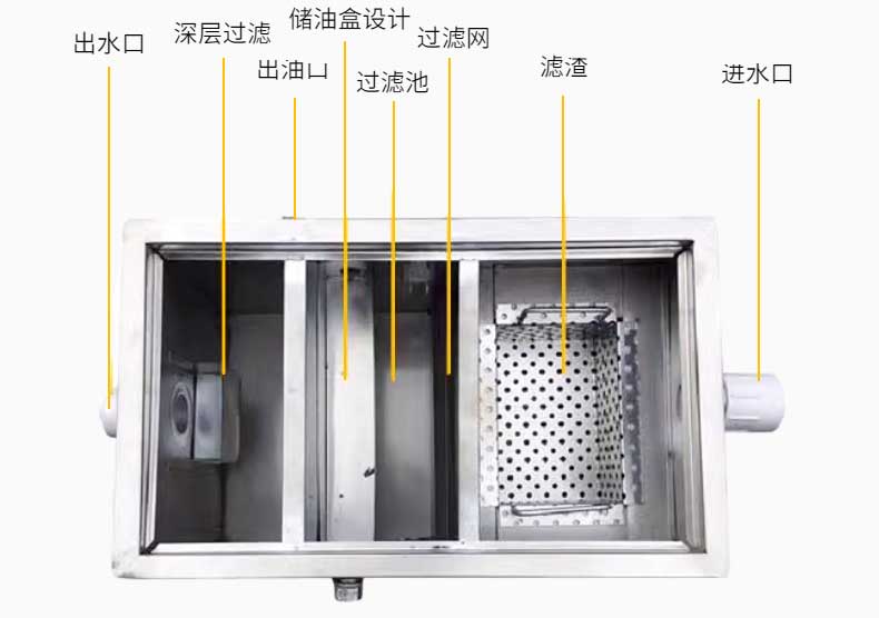 油水分离器结构原理